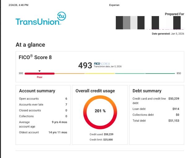 Profile with many derogatories, FICO 493, 201% utilization