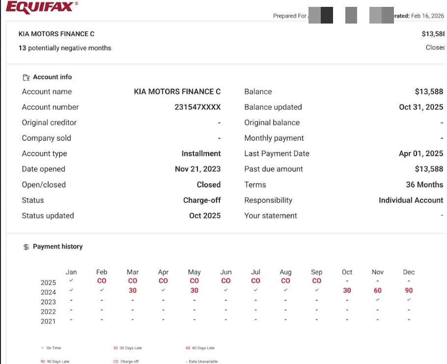 Payment history charge-offs