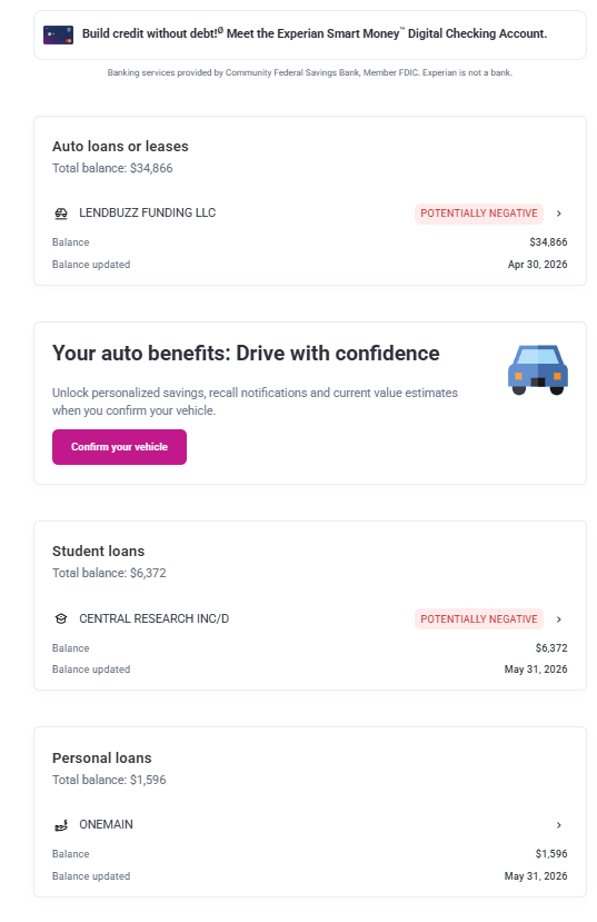 Your accounts on the credit report